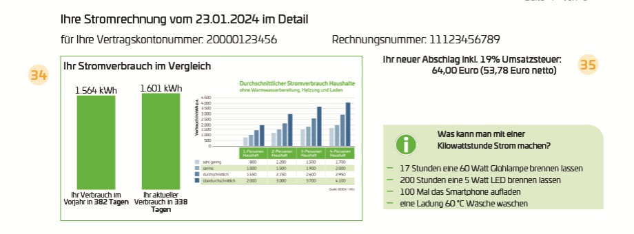 Stromverbrauch im Vergleich bei einer Stromrechnung der Stadtwerke Düsseldorf